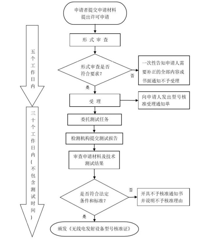 o늰l(f)O˜C