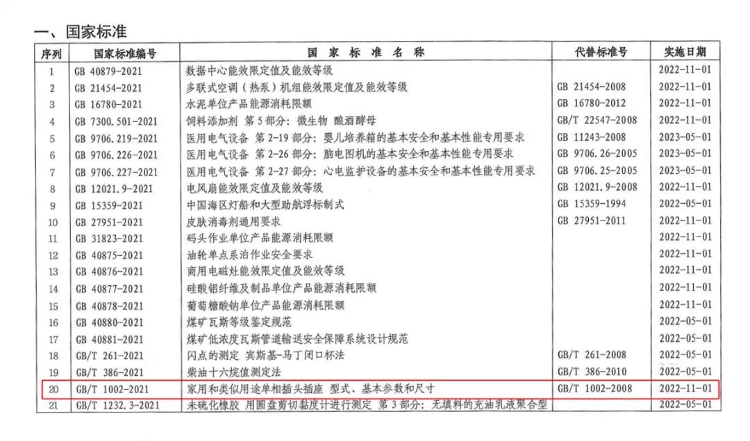 插頭插座國(guó)家標(biāo)準(zhǔn)更新