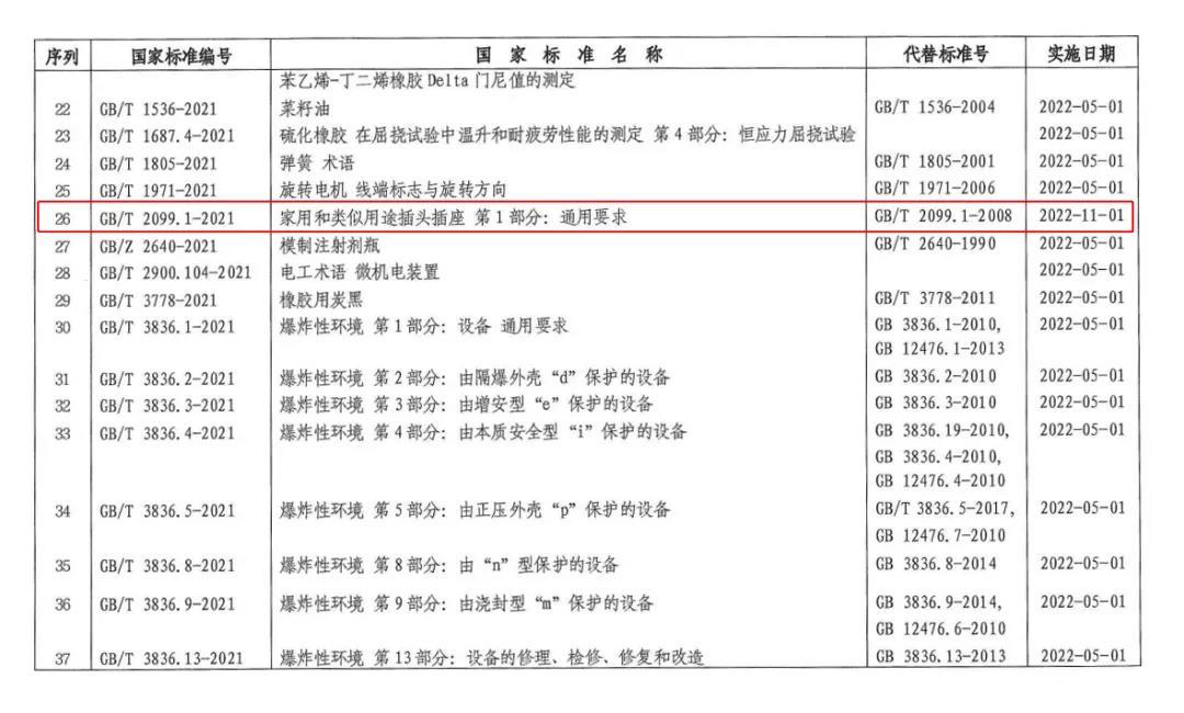 插頭插座國(guó)家標(biāo)準(zhǔn)更新